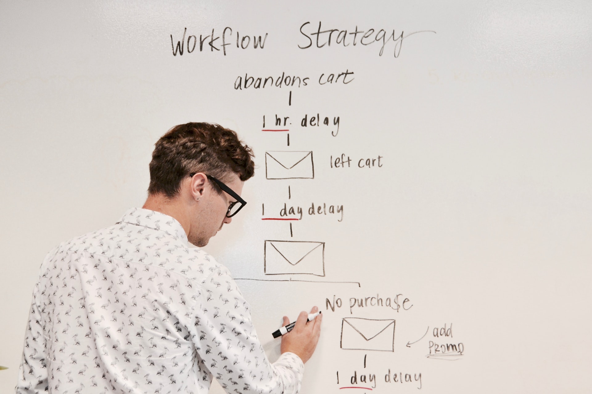 a digital marketing specialist mapping out a workflow strategy for an ecommerce campaign