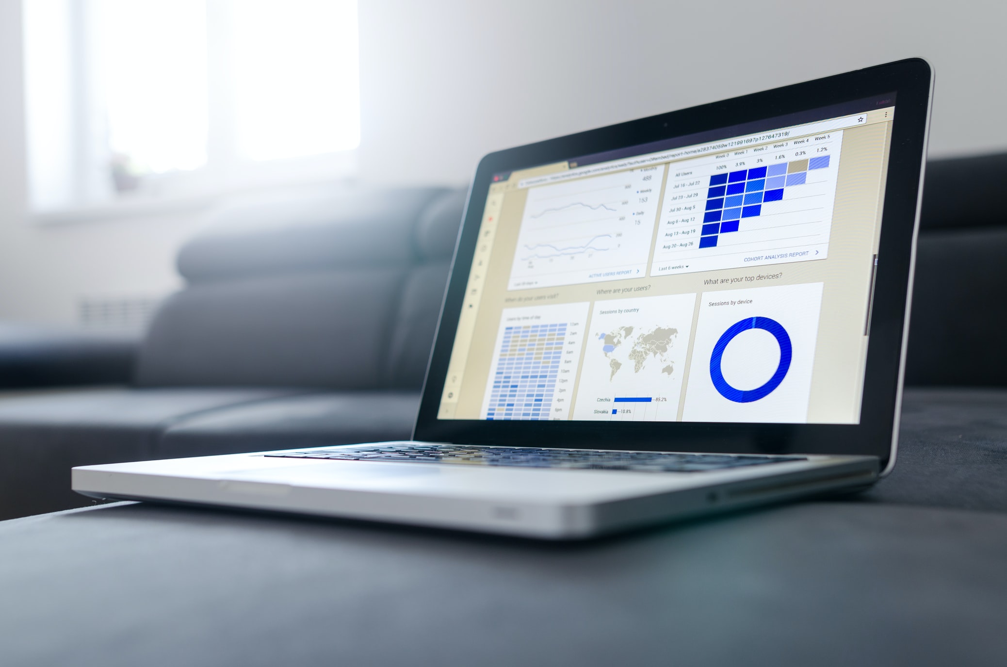 Google analytics in the laptop